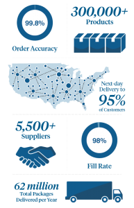 MMS Distribution LLC