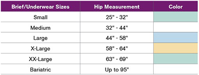 Sizing & applying incontinence products