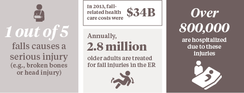 How do Floor Mats Prevent Nursing Home Fall Injury and Fractures?