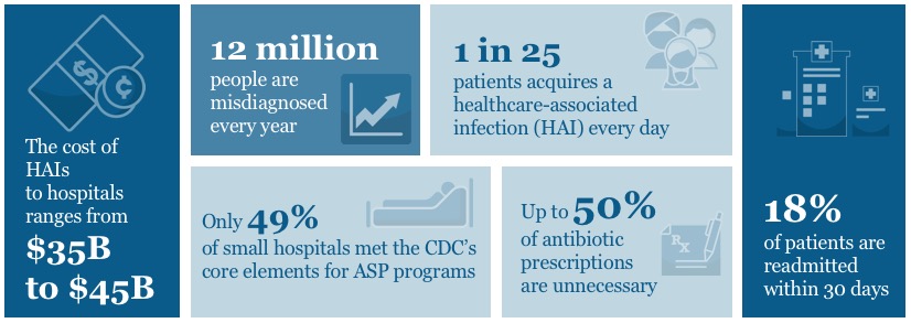 Antibiotic Stewardship Solutions for Your Practice|McKesson