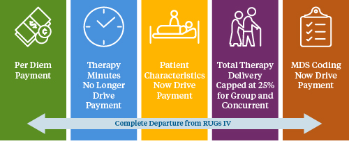 Patient-Driven Payment Medicare Model