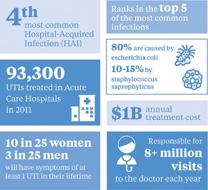 Urinary Tract Infection Management | McKesson Medical-Surgical