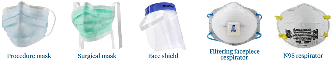 Types of personal protective equipment: Masks